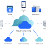 Cloud computing